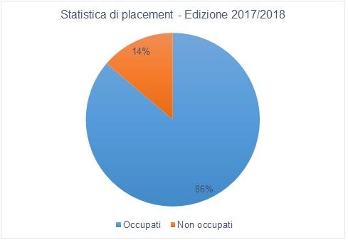 Placement HR 17-18.JPG