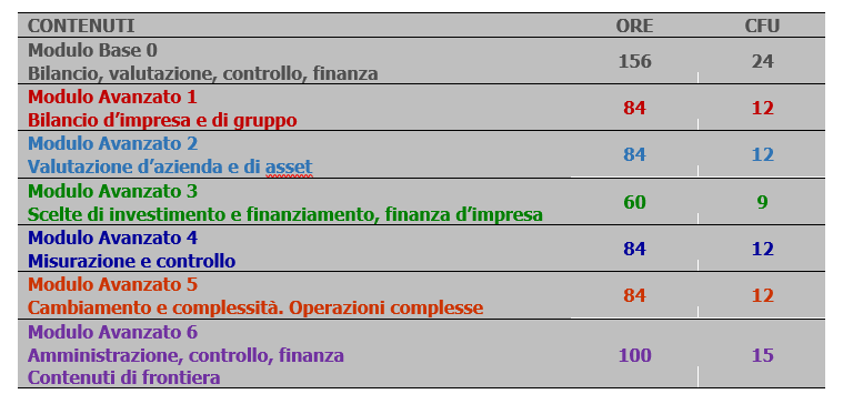 Tabella 4 CFO.PNG