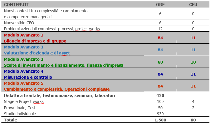 Tabella 5 CFO.PNG