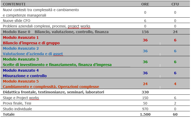 Tabella 6 CFO.PNG