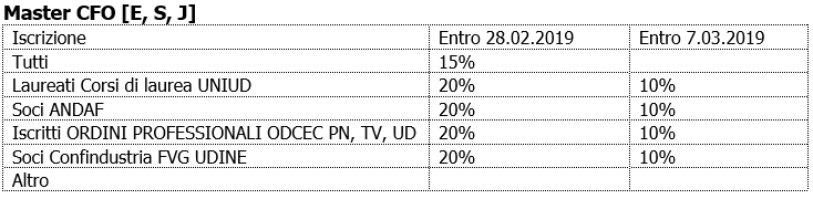 Tabella CFO 7.PNG