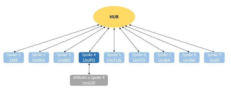 Hub Agritech.png