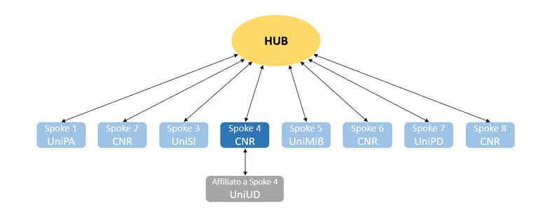 HUB NBFC new