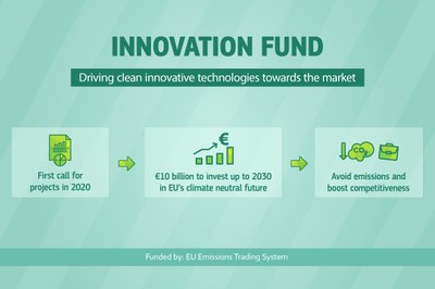 edit INNOVFUND Innovation Fund